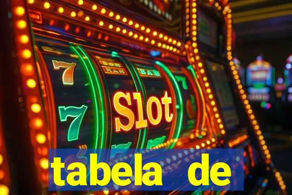 tabela de porcentagem dos slots